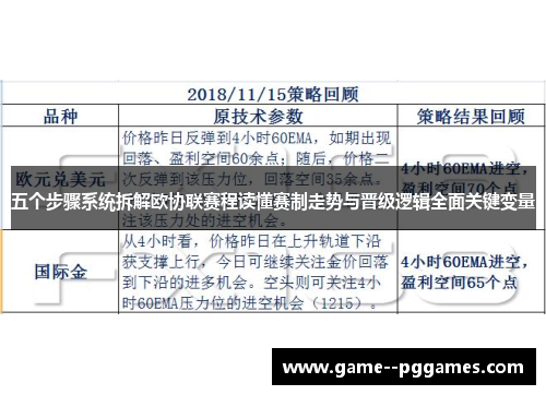 五个步骤系统拆解欧协联赛程读懂赛制走势与晋级逻辑全面关键变量