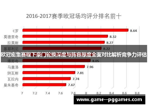欧冠密集赛程下豪门轮换深度与阵容厚度全面对比解析竞争力评估